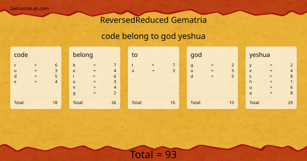 code belong to god yeshua in reversedReduced Gematria